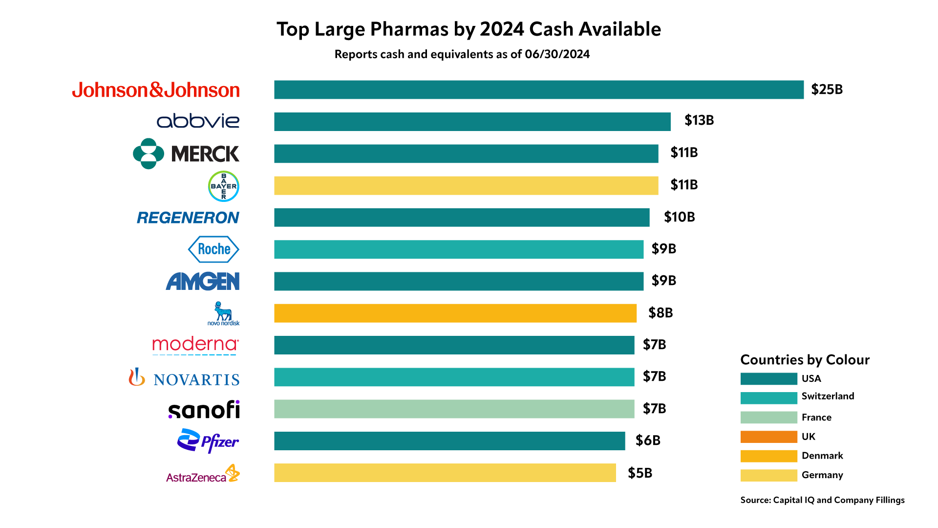 Filling life science product pipelines to boost grow